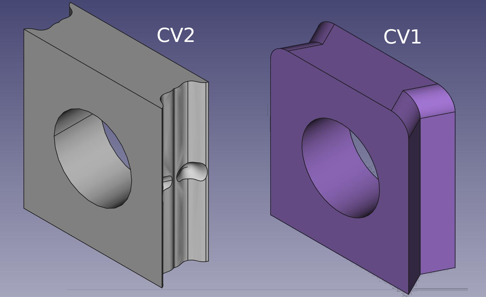 CV2